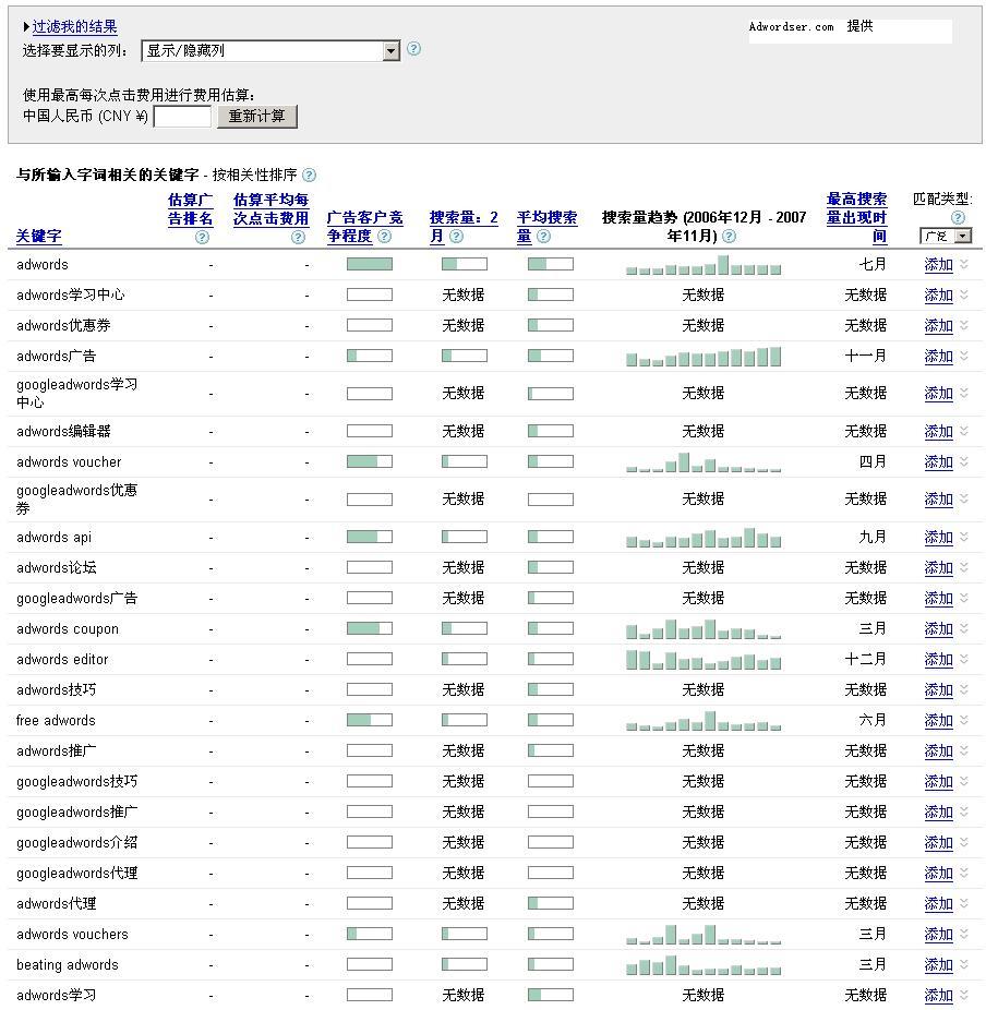 adwords关键词搜索结果