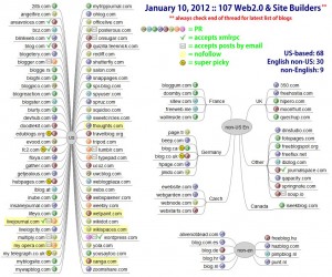 web2.0-blog-list